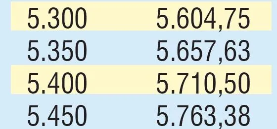Emekliye 347 TL zam | 2020 SSK SGK ve Bağ-Kur güncel emekli maaşı ne kadar olacak?-24