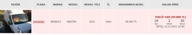 1639322213280.jpg Listeye bakmayan pişman olur! 2. el araba almanın akıllıca yolu! En ucuzları belli oldu: 200 bin değil, 100 bin hiç değil sadece...-2