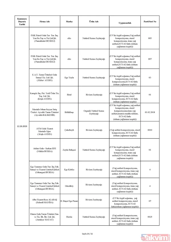 Gıda teröristi Gurme Gıda! Vatandaşa dana eti yerine domuz eti yedirdiler… - 47
