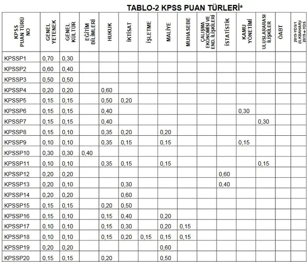 KPSS 2019 sınav yerleri ne zaman açıklanacak? KPSS 2019 sınav giriş belgesi
