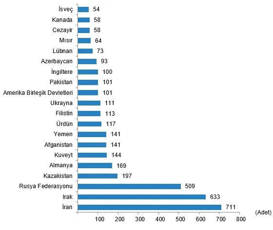 1647328477137.png TÜİK kritik veriyi açıkladı! Konut satışında büyük yükseliş-7
