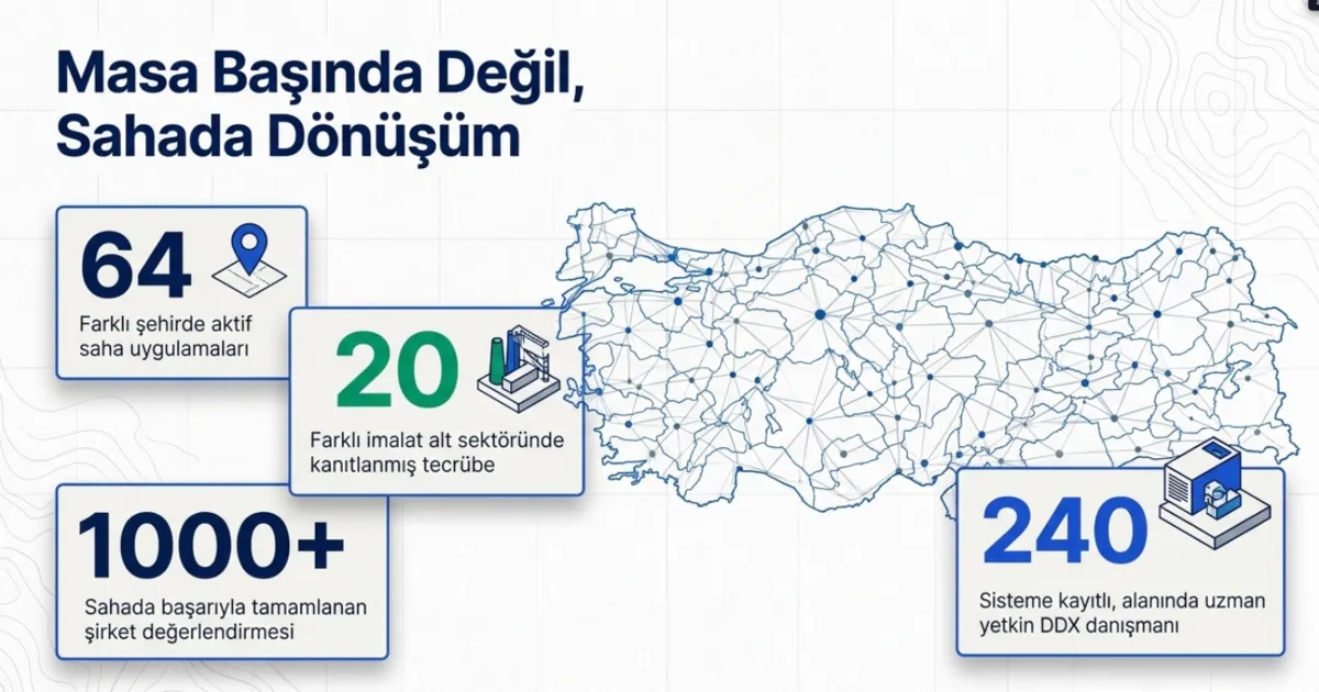 1791908778331.png TÜBİTAK'tan şirketlere özel dijital büyüme reçetesi: DDX+ nedir, nasıl kullanılır?-3