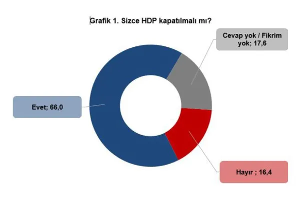 hdp-kapatilsin-mi-anketten-carpici-sonuclar-cikti-1613543857853.jpg