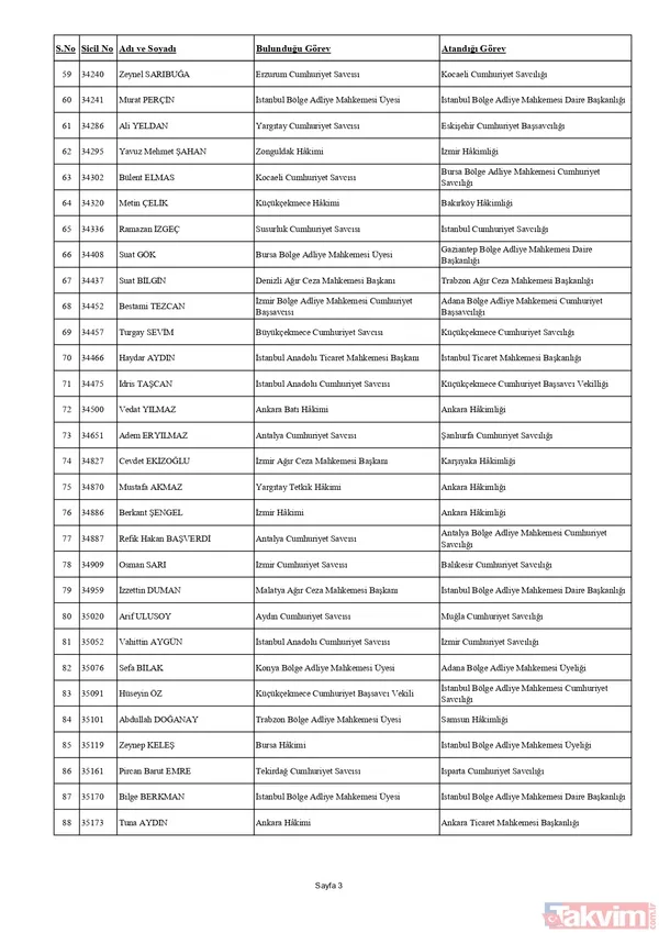 HSK'dan yaz kararnamesi! Binlerce hakim ve savcının görev yeri değişti: Tuba Ersöz Ünver Türkiye’nin ilk başörtülü il başsavcısı oldu - 14