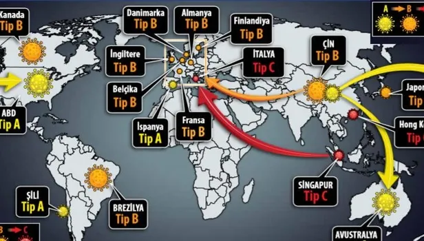 Koronavirüs mutasyona uğradı! Üç farklı tipte saldırıyor |Video