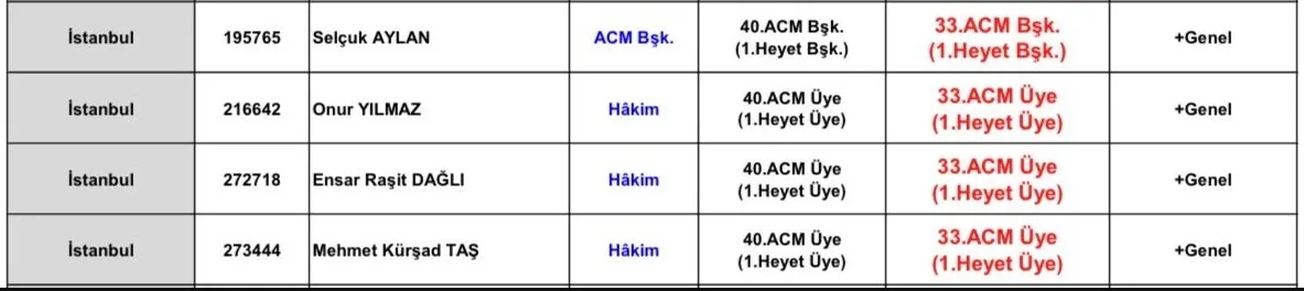 hskdan-ibb-davasi-icin-kritik-karar-dosya-33-agir-cezada-gorulecek-1782933921186.jpeg HSK’dan İBB davası için kritik karar: Dosya 33. Ağır Ceza’da görülecek-6