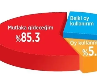 Seçmen sandığa sahip çıkacak