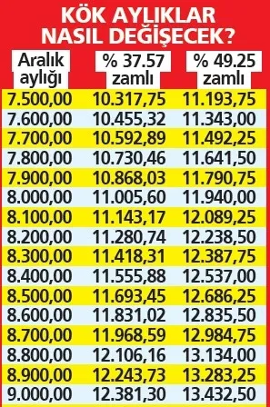 emekliye-mujde-gece-saat-22-23-sularinda-verildi-ssk-bag-kur-emeklisinin-ilave-zam-ile-yeni-maas-listesi-belli-1706076539736.jpg SSK Bağ-Kur emeklisinin ilave zam ile yeni maaş listesi duyuruldu: Emekliye müjde gece saat 22-23 sularında verildi!-2