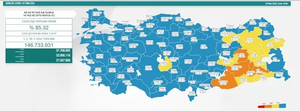 son-dakika-saglik-bakanligi-25-mart-2022-koronavirus-vaka-vefat-ve-asi-tablosunu-duyurdu-1648227062085.jpeg Son dakika: Sağlık Bakanlığı 25 Mart 2022 koronavirüs vaka, vefat ve aşı tablosunu duyurdu-2