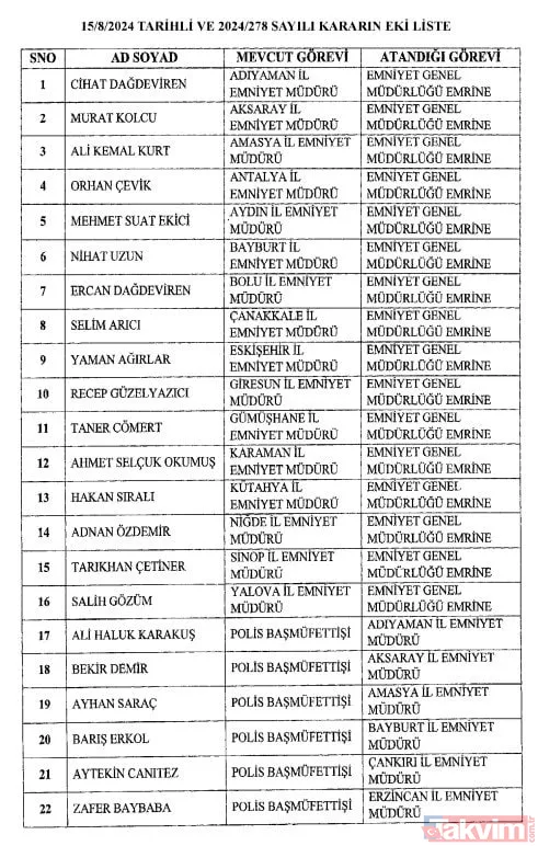 Başkan Erdoğan imzaladı: Atama kararları Resmi Gazete'de! Emniyet Genel Müdürlüğü ve Jandarma Genel Komutanlığı'na yeni isimler - 16