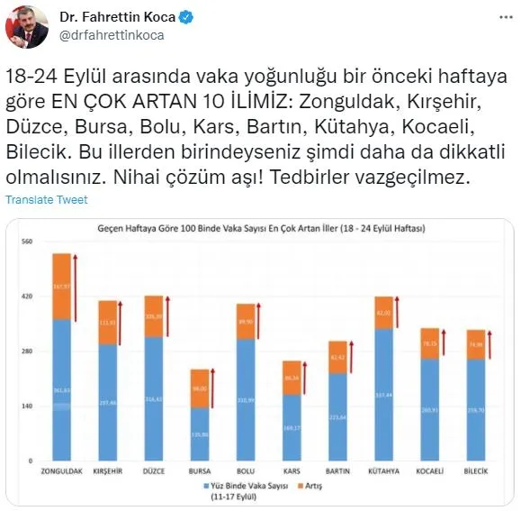 18-24 Eylül haftalık vaka haritası yayınlandı! İşte İstanbul, Ankara ve İzmir'de son durum-4