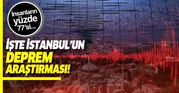 İşte İstanbul’un deprem araştırması! İnsanların yüzde 77’si...