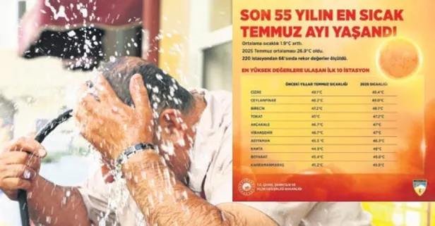 Meteoroloji sıcaklık analizi raporu: Yarım yüz yılın en sıcak Temmuz'u oldu!