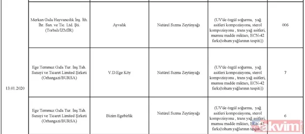 Son dakika: Tarım Bakanlığı taklit ve tağşiş yapılan ürünleri açıkladı! İşte halkın sağlığını tehdit eden ürünler - 12