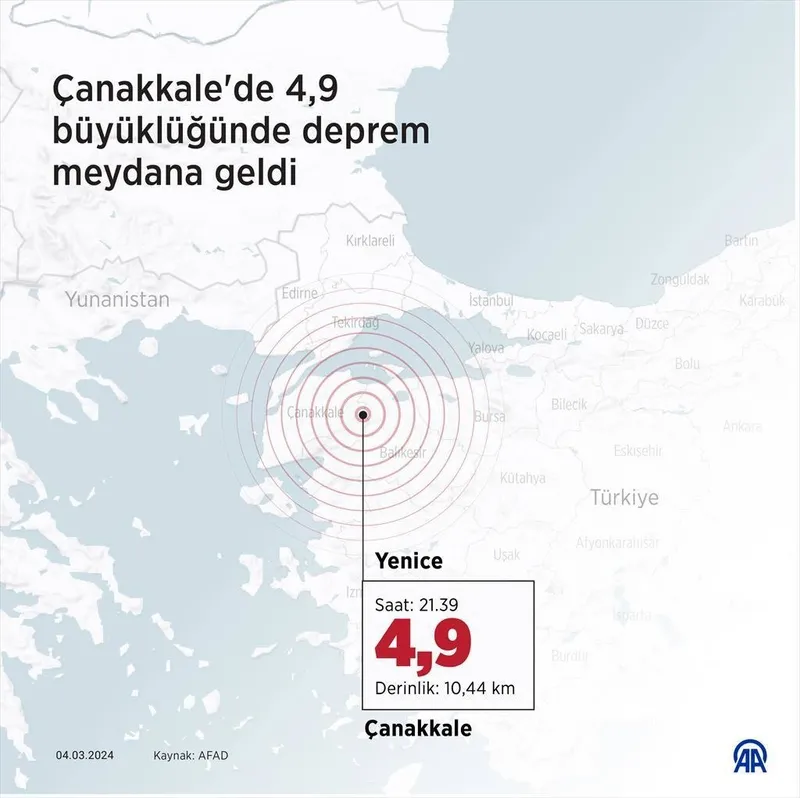 son-dakika-istanbulda-hissedilen-deprem-afad-kandilli-rasathanesi-son-depremler-1709579820810.jpeg Son dakika: İstanbul'da hissedilen deprem! | AFAD KANDİLLİ RASATHANESİ SON DEPREMLER-2