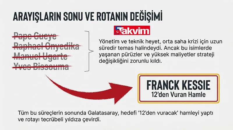 Galatasaray'dan Kante transferine yanıt! Drogba o yıldız için devreye girdi - 22