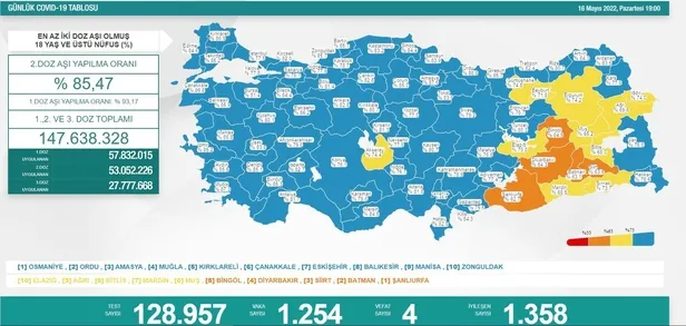 son-dakika-17-mayis-2022-koronavirus-vaka-ve-vefat-sayilari-aciklandi-1652798290846.jpeg