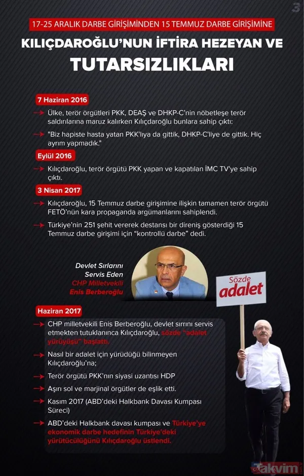 Kılıçdaroğlu'nun iftira, hezeyan ve tutarsızlıkları - 3