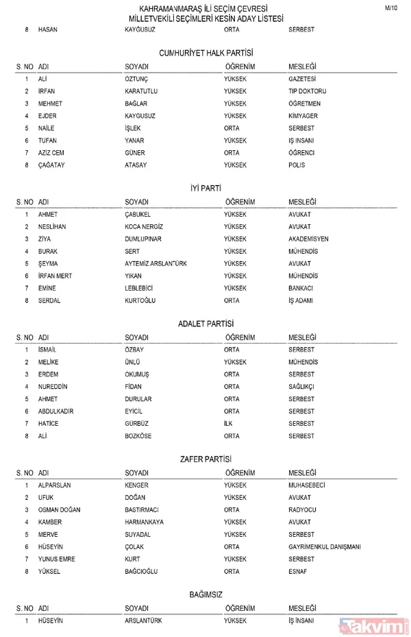 Milletvekili kesin aday listesi Resmi Gazete'de! AK Parti, MHP, CHP, İYİ Parti... İl il parti parti o isimler - 15