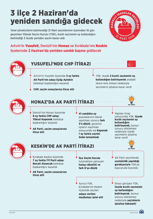 3 ilçe 2 Haziran'da yeniden sandığa gidecek-1