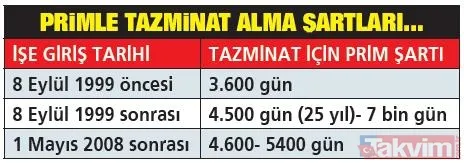1999-2008-2016 SGK girişine kıdem avantajı! Yıl+prim+gün hesabı geldi: 1, 5, 10, 20 yıla... - 5
