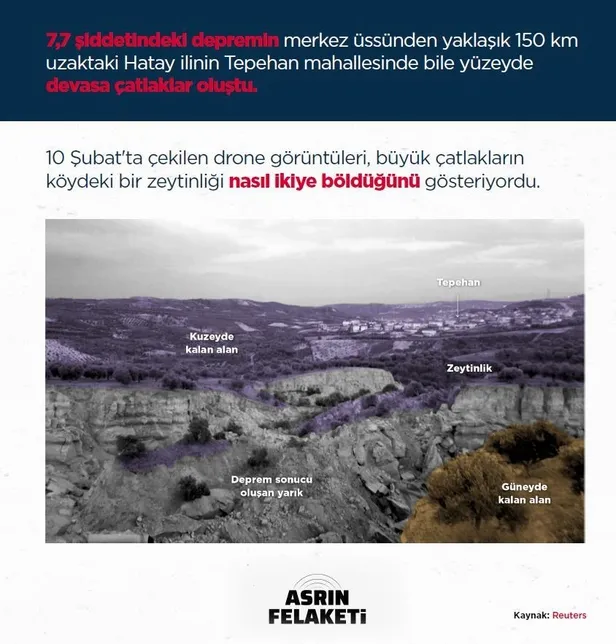 Dünyanın yerinden oynadığı gün! Uluslararası uzmanlardan 'asrın felaketi' için çarpıcı analiz: 300 kilometre boyunca kırıldı-5