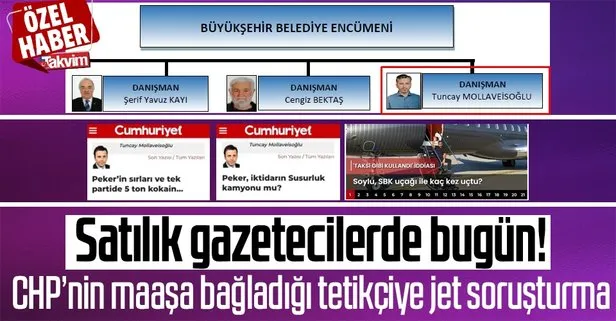 Cumhuriyet yazarı Tuncay Mollaveisoğlu CHP’nin paralı tetikçisi çıktı! Valilik soruşturma başlattı