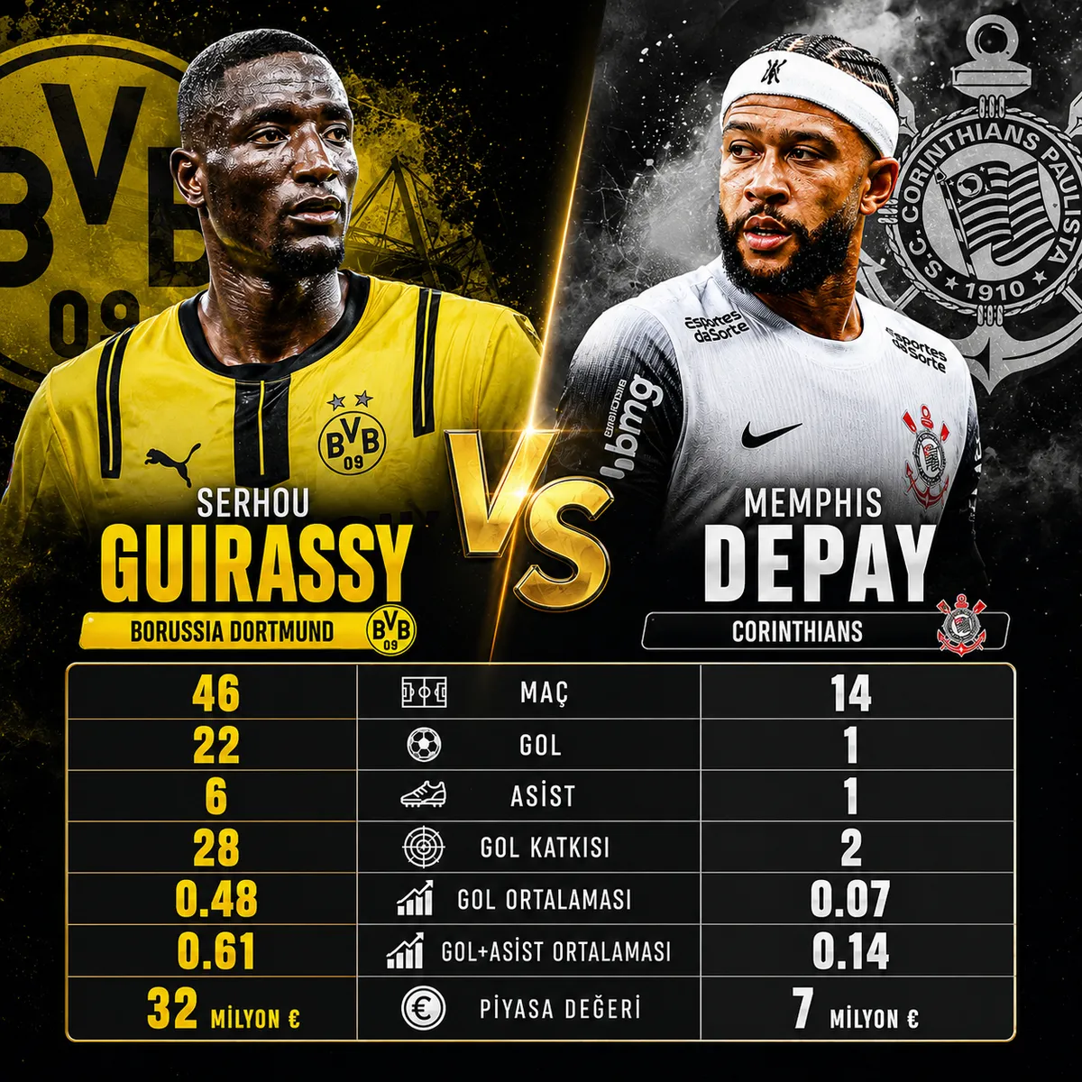Fenerbahçe'den yeni forvet transferi için atak! Hedefte Memphis Depay var-3