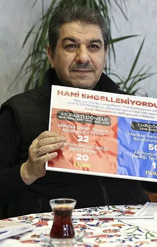 İBB Meclisi AK Parti Grup Başkanvekili Tevfik Göksu CHP'li Ekrem İmamoğlu'nun "engelleniyoruz" iddialarını tek tek çürüttü