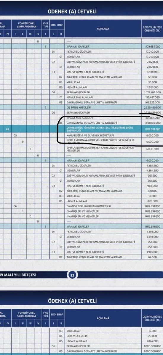 “İstanbul'un en önemli önceliği depremdir" diyen CHP'li İBB Başkanı Ekrem İmamoğlu deprem bütçesini yüzde 65 düşürdü!-2