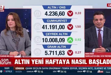 Altın yeni haftaya nasıl başladı?