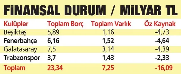 dort-buyuklerin-borcu-katlanarak-artiyor-toplam-tutar-dudak-ucuklatti-tami-tamina-1695073531243.jpeg