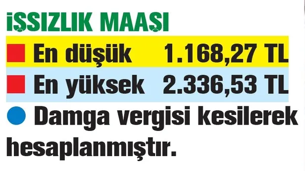 İşsiz kalana 3.498 TL | 2020 işsizlik maaşı ne kadar oldu?-1
