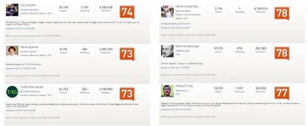 Twitter'daki kara propagandanın arkasında kimler var? TAMAM etiketine en çok hangi ülkeden destek verildi?-19