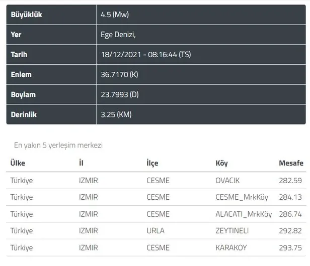 Son dakika: Ege Denizi'nde 4,5 büyüklüğünde deprem (AFAD son depremler)-1