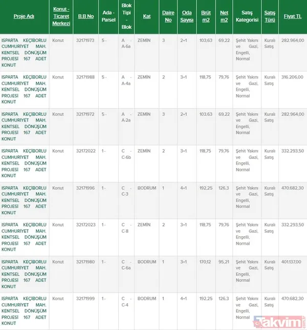 Aralarında İstanbul, Adana, Konya da var! 20 bin TL verenler 2+1, 3+1, 4+1 daireleri... Ev almak isteyenlere TOKİ'den yılbaşı fırsatı! - 7