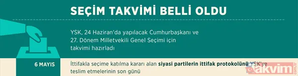 Cumhurbaşkanı Geçici Aday Listesi 10 Mayıs'ta Resmi Gazete'de Yayımlanacak Ve İtirazlar Başlayacak.