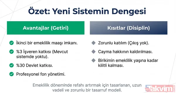 Emekliye memura ikinci maaş modeli: TES ile 10 yılda 309 bin TL ek gelir sağlanacak - 17