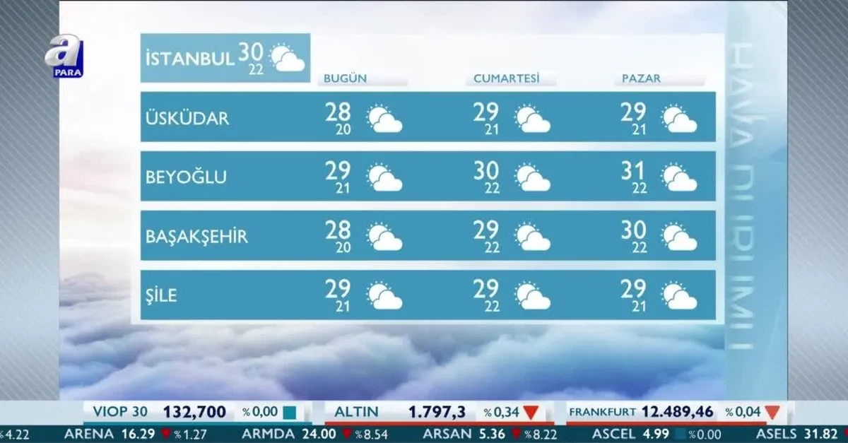 hava durumu meteorolojiden o iller icin kuvvetli yagis uyarisi 10 temmuz 2020 hava nasil olacak videosunu izle takvim tv