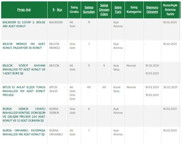 Ucuz konut ve dükkan fırsatı geldi, Başvurular için son birkaç gün… TOKİ’den ev almak isteyenlere büyük fırsat!-4