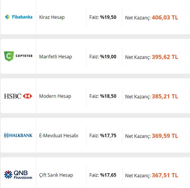 bankada-32-gunluk-mevduat-hesabinda-25000-tl-parasi-olanlar-yasadi-bankalarda-son-dakika-mevduat-faizi-yarisi-arsa-cikti-1616926682778.jpg Bankalarda son dakika mevduat faizi yarışı arşa çıktı! Bankada 32 günlük mevduat hesabında 25.000 TL parası olanlar yaşadı!-4