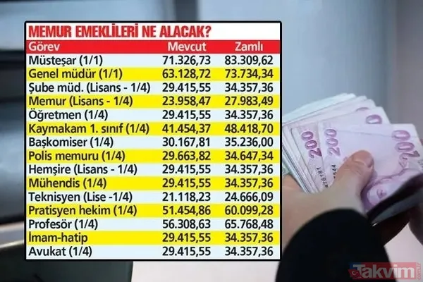 Memur Emeklileri Ne Alacak?