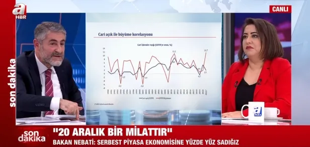 hazine-ve-maliye-bakani-nureddin-nebatiden-a-haber-a-para-ortak-yayininda-onemli-aciklamalar-canli-izle-1640631832463.jpg Hazine ve Maliye Bakanı Nureddin Nebati A Haber - A Para ortak yayınında açıkladı: 20 Aralık tarihe geçecek bir gün oldu-6