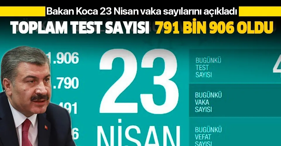 Son dakika: Bakan Koca 23 Nisan Kovid-19 vaka sayılarını açıkladı: Test sayısı 791 bin 906 oldu