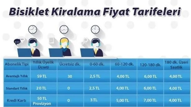 CHP'li belediyelerde 'zam' furyası! İSBİKE ve İSPARK'tan sonra sırada su zammı var-2