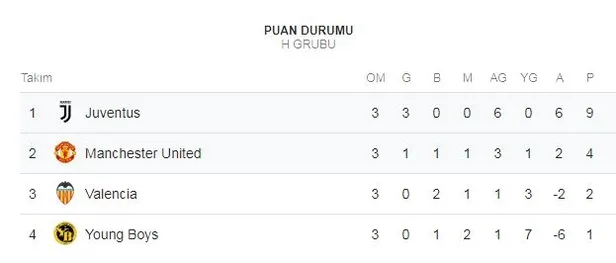 Juventus - Manchester United maçı ne zaman, saat kaçta, hangi kanalda? UEFA Şampiyonlar Ligi