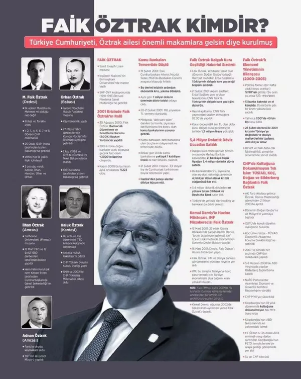 IMF'ye yanladı, yüzde 190 faizlerle vatandaşa buhranı yaşattı! İşte 128 milyar dolar yalanının baş mimarı Faik Öztrak-9