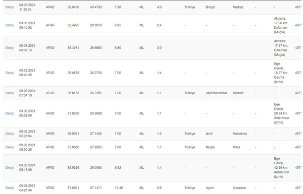 son-dakika-bingolde-korkutan-deprem-afad-kandilli-son-depremler-1615279740245.jpg