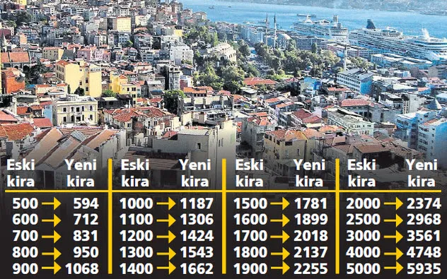 2019 Nisan ayı kira artışı zam oranı ne kadar oldu?-1