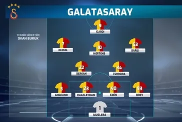 SON DAKİKA: Galatasaray’ın ilk 11’i belli oldu!